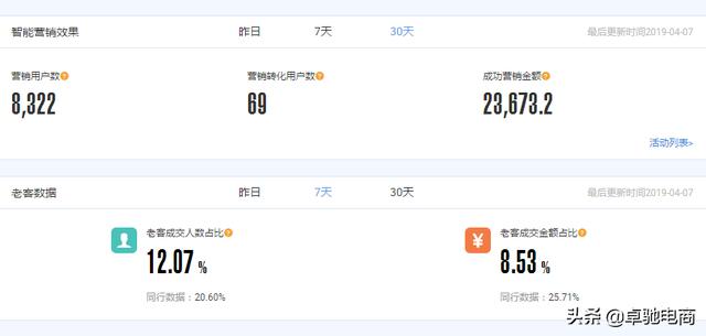 淘寶之路，從每天3單到50單，他只做了這幾件事！