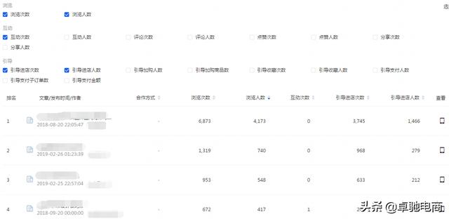 淘寶之路，從每天3單到50單，他只做了這幾件事！