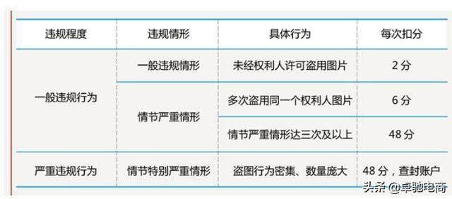 從黑洞圖片的版權(quán)問(wèn)題看電商圖片的侵權(quán)行為！